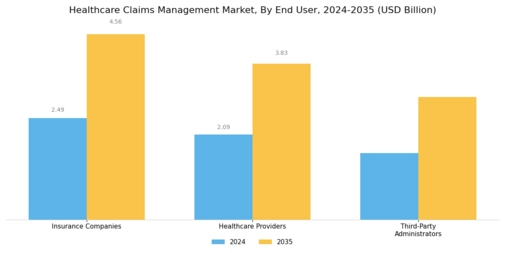 Healthcare Claims Management Market Segment Image 1