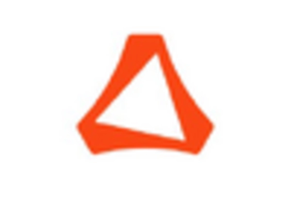 Brazil Eu Simulation Software Market key player