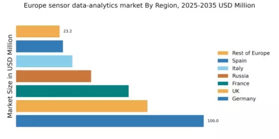 Europe Sensor Data Analytics Market Regional Image