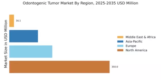 Odontogenic Tumor Market Regional Image