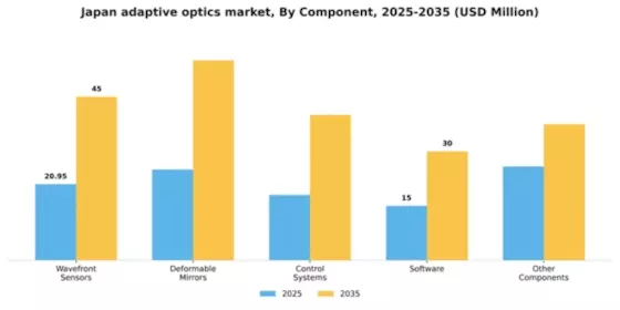 Japan Adaptive Optics Market Segment Image 1