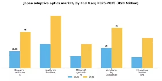 Japan Adaptive Optics Market Segment Image 2