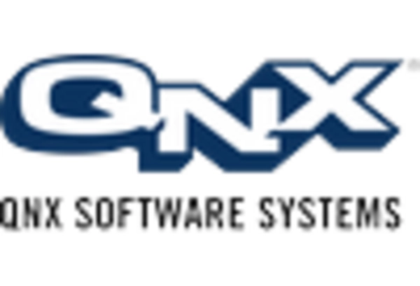 India Embedded Hypervisor Software Market key player