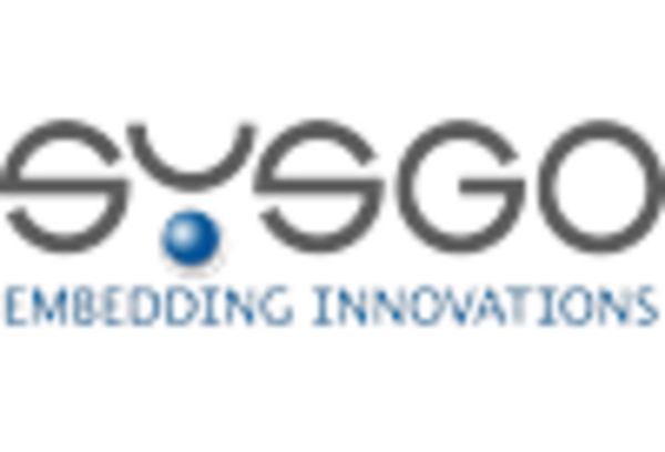 China Embedded Hypervisor Software Market key player