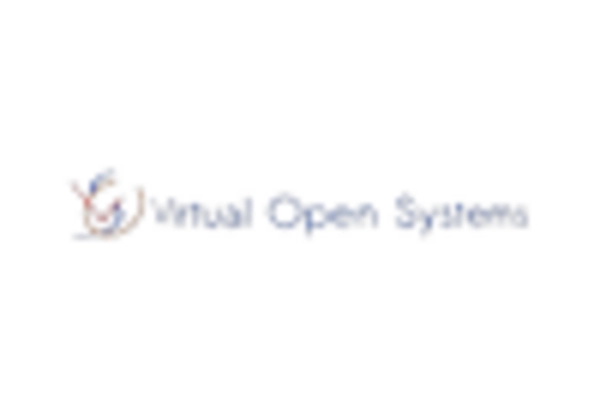 China Embedded Hypervisor Software Market key player