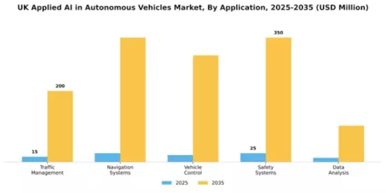 UK Applied Ai In Autonomous Vehicles Market Segment Image 0