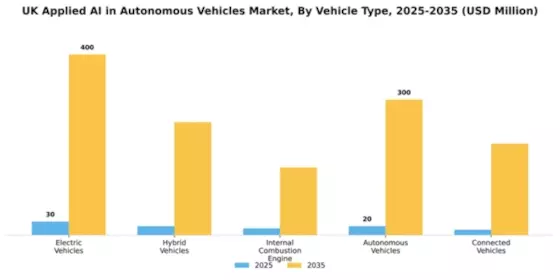 UK Applied Ai In Autonomous Vehicles Market Segment Image 3