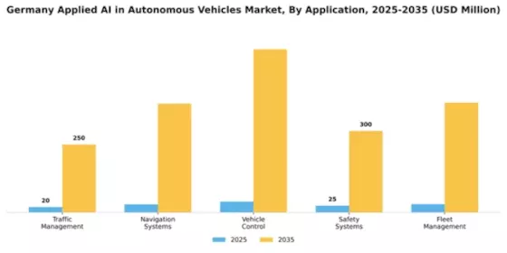 Germany Applied Ai In Autonomous Vehicles Market Segment Image 0