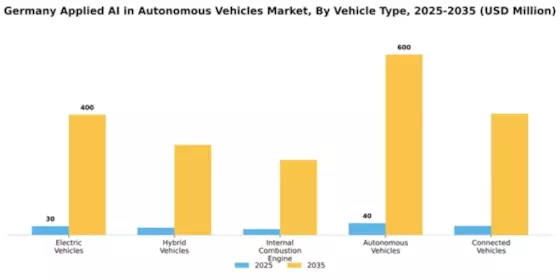 Germany Applied Ai In Autonomous Vehicles Market Segment Image 3