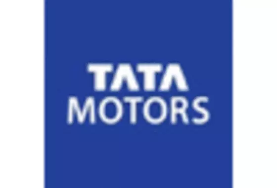 India Applied Ai In Autonomous Vehicles Market key player