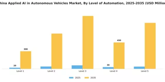 China Applied Ai In Autonomous Vehicles Market Segment Image 2