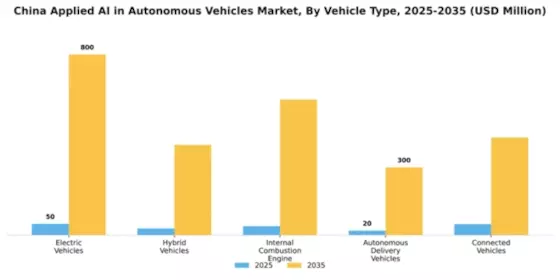 China Applied Ai In Autonomous Vehicles Market Segment Image 4