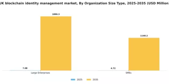 UK Blockchain Identity Management Market Segment Image 2
