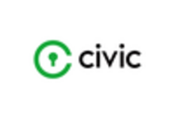 China Blockchain Identity Management Market key player