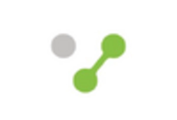 China Blockchain Identity Management Market key player