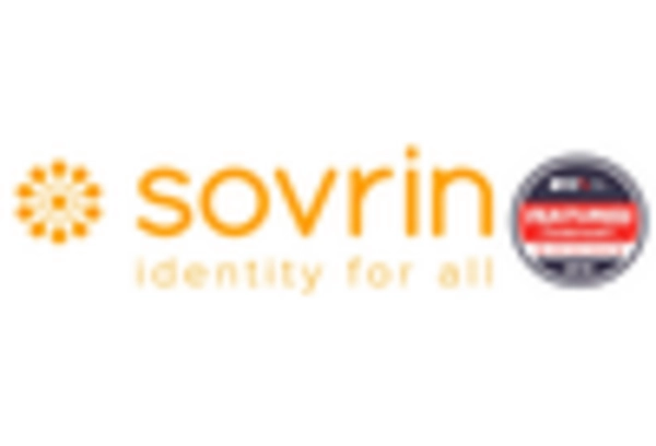 China Blockchain Identity Management Market key player