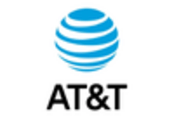 Argentina Wireless Telecommunication Service Market key player