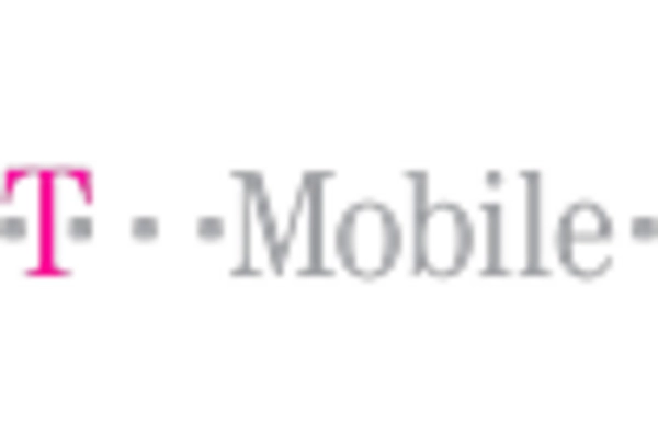 Argentina Wireless Telecommunication Service Market key player