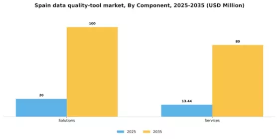 Spain Data Quality Tool Market Segment Image 0