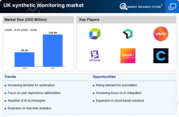 UK Synthetic Monitoring Market Infographic