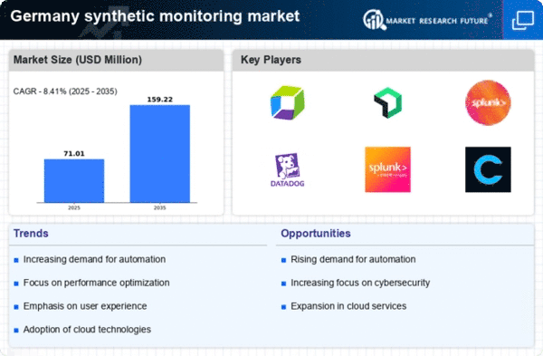 Germany Synthetic Monitoring Market Infographic