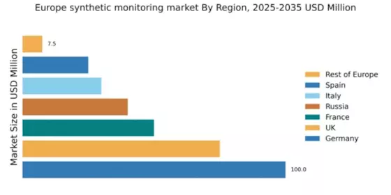 Europe Synthetic Monitoring Market Regional Image