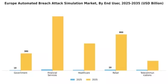 Europe Automated Breach Attack Simulation Market Segment Image 2