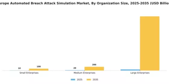 Europe Automated Breach Attack Simulation Market Segment Image 3