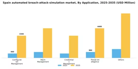 Spain Automated Breach Attack Simulation Market Segment Image 0