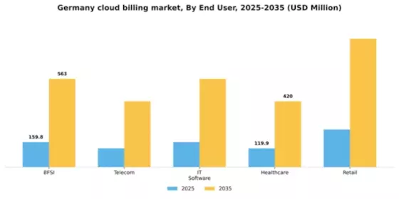Germany Cloud Billing Market Segment Image 2