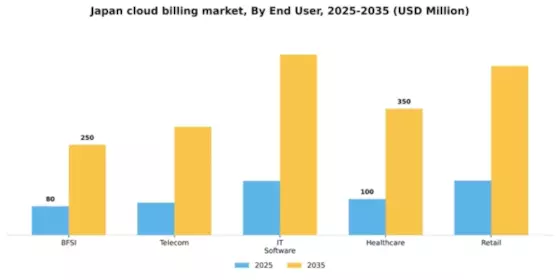 Japan Cloud Billing Market Segment Image 2