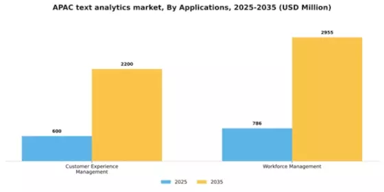 APAC Text Analytics Market Segment Image 0