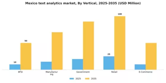 Mexico Text Analytics Market Segment Image 3