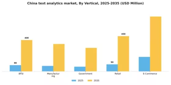 China Text Analytics Market Segment Image 3