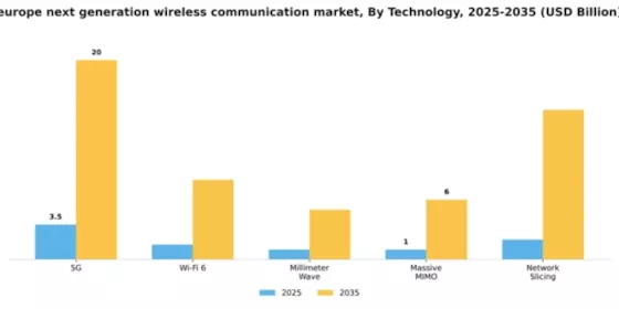 Europe Next Generation Wireless Communication Market Segment Image 2