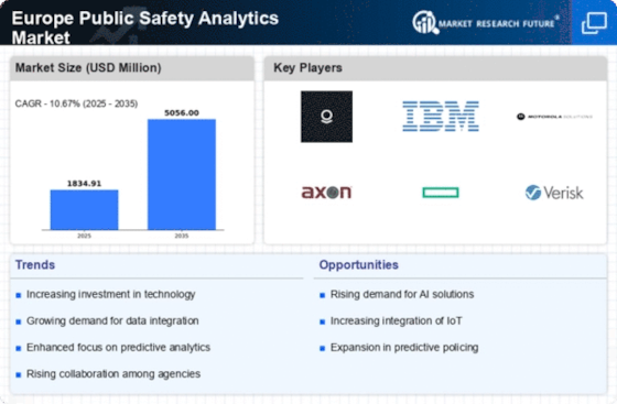 Europe Public Safety Analytics Market Infographic