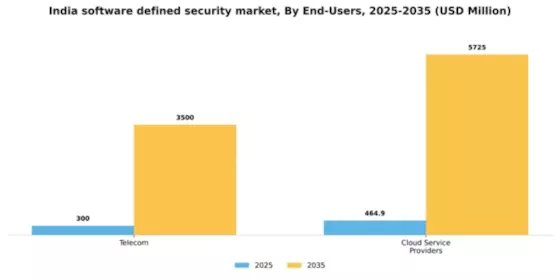 India Software Defined Security Market Segment Image 2
