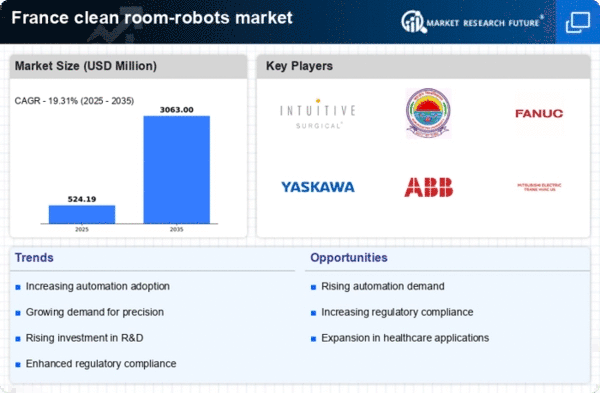 France Clean Room Robots Market Infographic