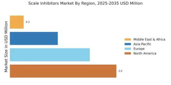 Scale Inhibitors Market Regional Image