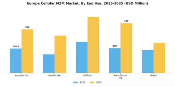 Europe Cellular M2M Market Segment Image 3