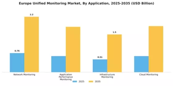 Europe Unified Monitoring Market Segment Image 0