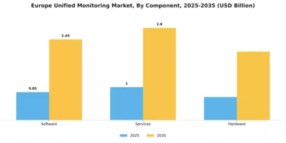 Europe Unified Monitoring Market Segment Image 1