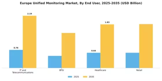 Europe Unified Monitoring Market Segment Image 3