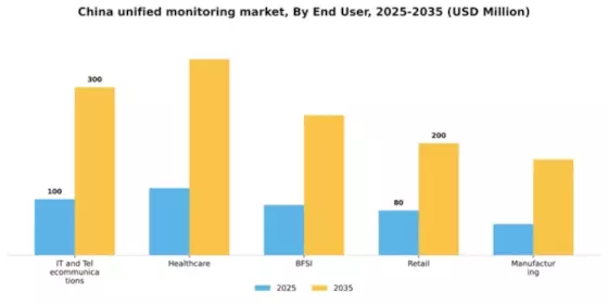 China Unified Monitoring Market Segment Image 2