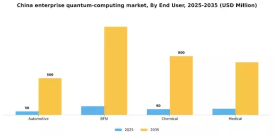 China Enterprise Quantum Computing Market Segment Image 2
