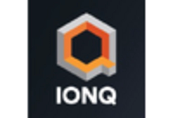 China Enterprise Quantum Computing Market key player