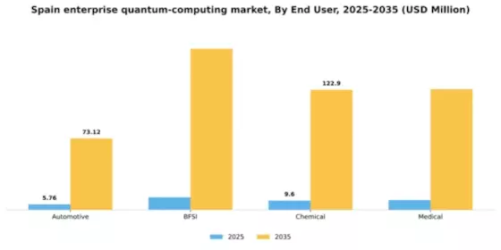 Spain Enterprise Quantum Computing Market Segment Image 2