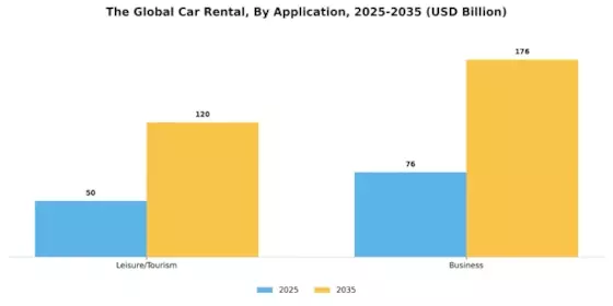 Car Rental Market Segment Image 0