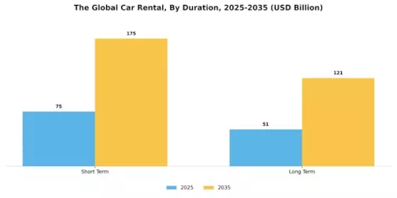 Car Rental Market Segment Image 2