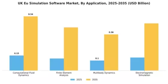 UK EU Simulation Software Market Segment Image 0